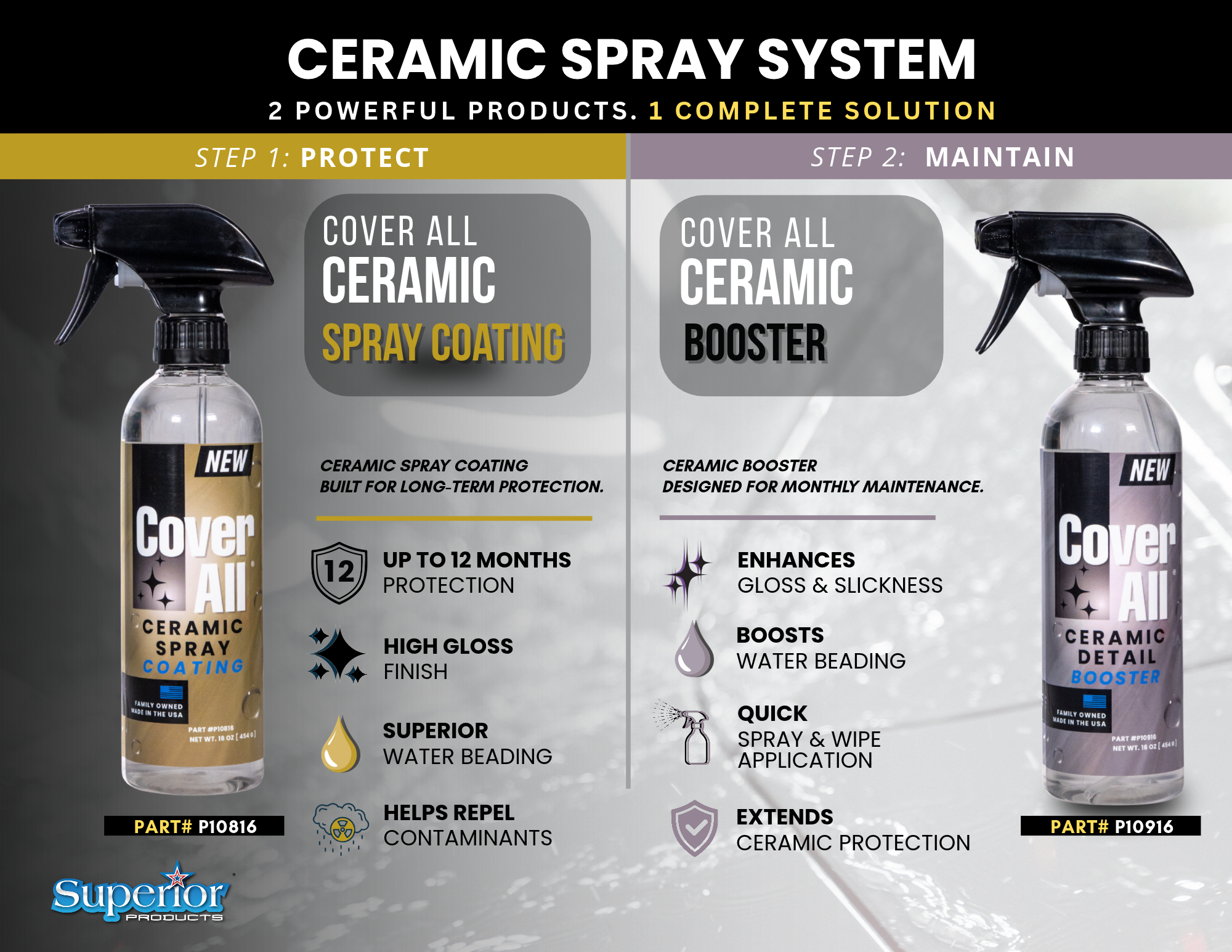 Cover All Ceramic/Graphene Coating - Superior Products